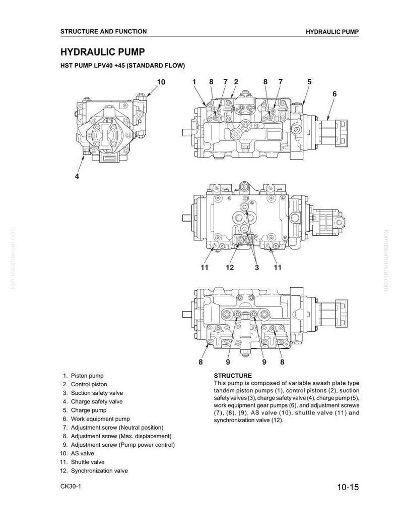 K&ouml;nnte beinhalten: Technische Zeichnung einer Hydraulikpumpe, beschriftet mit "HST Pump LPV40 +45 (Standard Flow)". Die Zeichnung zeigt verschiedene Ansichten der Pumpe mit nummerierten Etiketten, die auf Komponenten wie Kolbenpumpe und Ventile verweisen.