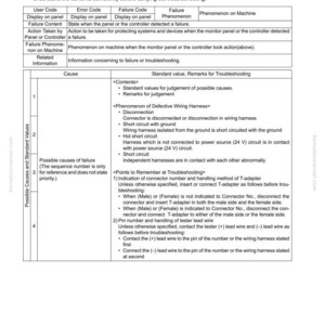 May include: A detailed troubleshooting table with headings like 'User Code,' 'Error Code,' and 'Failure Code.' The table includes information on causes of failure, standard values, and remarks. The document also provides instructions for handling connectors and tester lead wires.