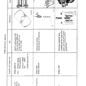 Może przedstawiać: Strona instrukcji serwisowej dla system&oacute;w wtrysku bezpośredniego D 900. Zawiera ilustracje narzędzi, w tym adapter krzyżowy do tulei cylindrowych (średnica 12,8 cm) oraz opisy ich zastosowań, takich jak testowanie i ustawianie.
