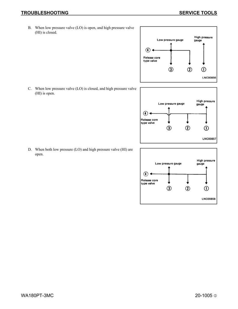K&ouml;nnte beinhalten: Diagramme zur Fehlerbehebung f&uuml;r Servicewerkzeuge. Die Diagramme zeigen Niederdruck- und Hochdruckmanometer, Kernventile und Ventilpositionen mit Nummern. Text enth&auml;lt "Fehlerbehebung" und "Servicewerkzeuge."