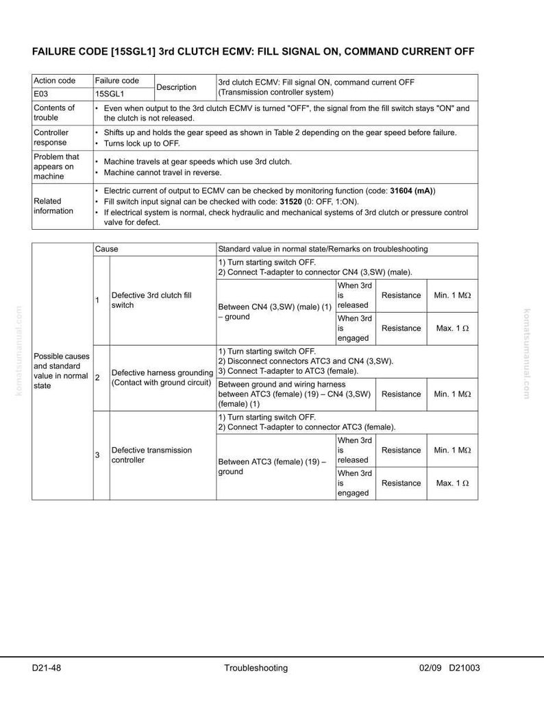 May include: A detailed technical document with the title "FAILURE CODE [15SGL1] 3rd CLUTCH ECMV: FILL SIGNAL ON, COMMAND CURRENT OFF." The document includes action codes, failure codes, descriptions, and troubleshooting steps for a transmission controller system. The text is in black and white.