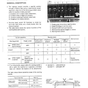 May include: A detailed diagram from a manual, labeled "Warning Module." It includes a general description, switch operations, and warning lamp details. The diagram shows engine water temperature, oil pressure, and radiator water level.