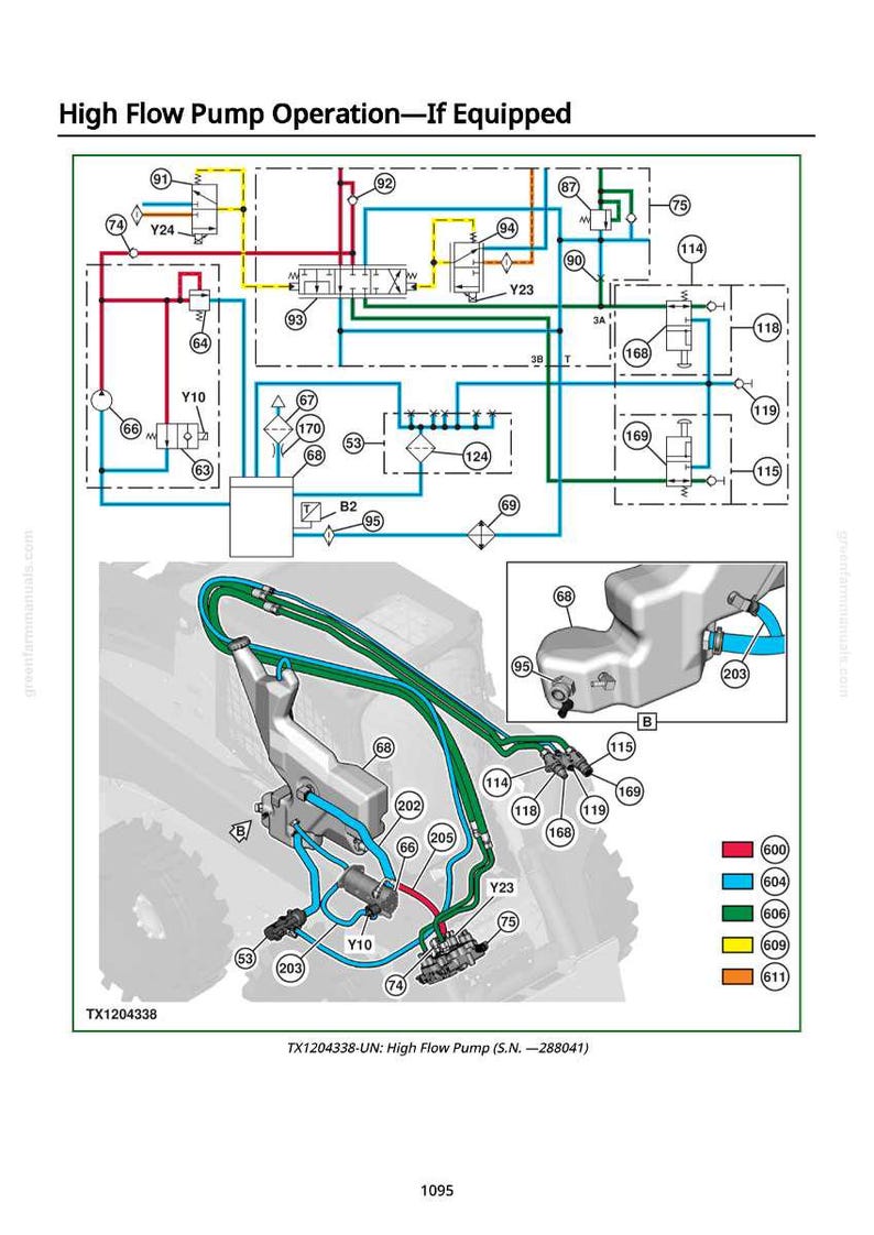 May include: Diagram of a high-flow pump operation, featuring a detailed schematic with various components and labeled connections. The diagram uses a color-coded system with red, blue, green, yellow, and orange lines to represent different functions.