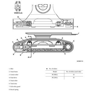 Peut inclure: Sch&eacute;ma technique d'un ch&acirc;ssis de chenille et d'un ressort de rappel pour une machine PC200LL-6. Le diagramme comprend des &eacute;tiquettes pour l'idler, le ch&acirc;ssis de chenille, le galet porteur, le r&eacute;ducteur final, le rouleau de chenille, le patin de chenille.