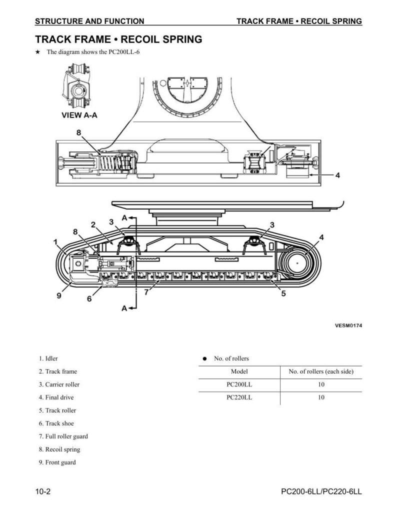 Peut inclure: Sch&eacute;ma technique d'un ch&acirc;ssis de chenille et d'un ressort de rappel pour une machine PC200LL-6. Le diagramme comprend des &eacute;tiquettes pour l'idler, le ch&acirc;ssis de chenille, le galet porteur, le r&eacute;ducteur final, le rouleau de chenille, le patin de chenille.