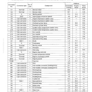 May include: A detailed table of connector mounting locations and electrical circuits. The table includes connector numbers, types, pin counts, components, and addresses for schematic drawings, engine circuits, and panel circuits.
