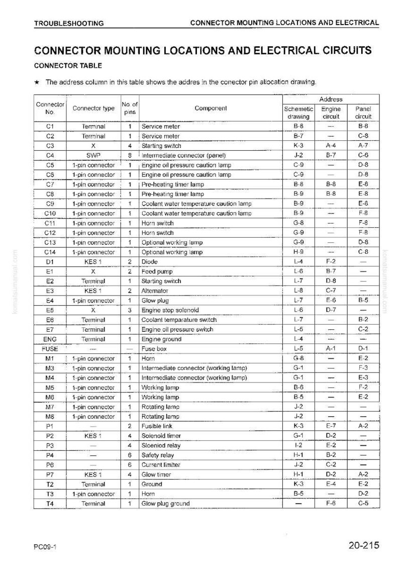 May include: A detailed table of connector mounting locations and electrical circuits. The table includes connector numbers, types, pin counts, components, and addresses for schematic drawings, engine circuits, and panel circuits.