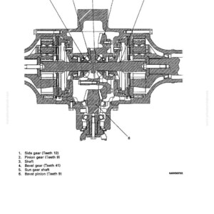 May include: Diagram of a rear differential, labeled with numbers and names for each component. The diagram includes side gears, pinion gears, a shaft, and bevel gears. The text at the top reads "Structure and Function" and "Differential".