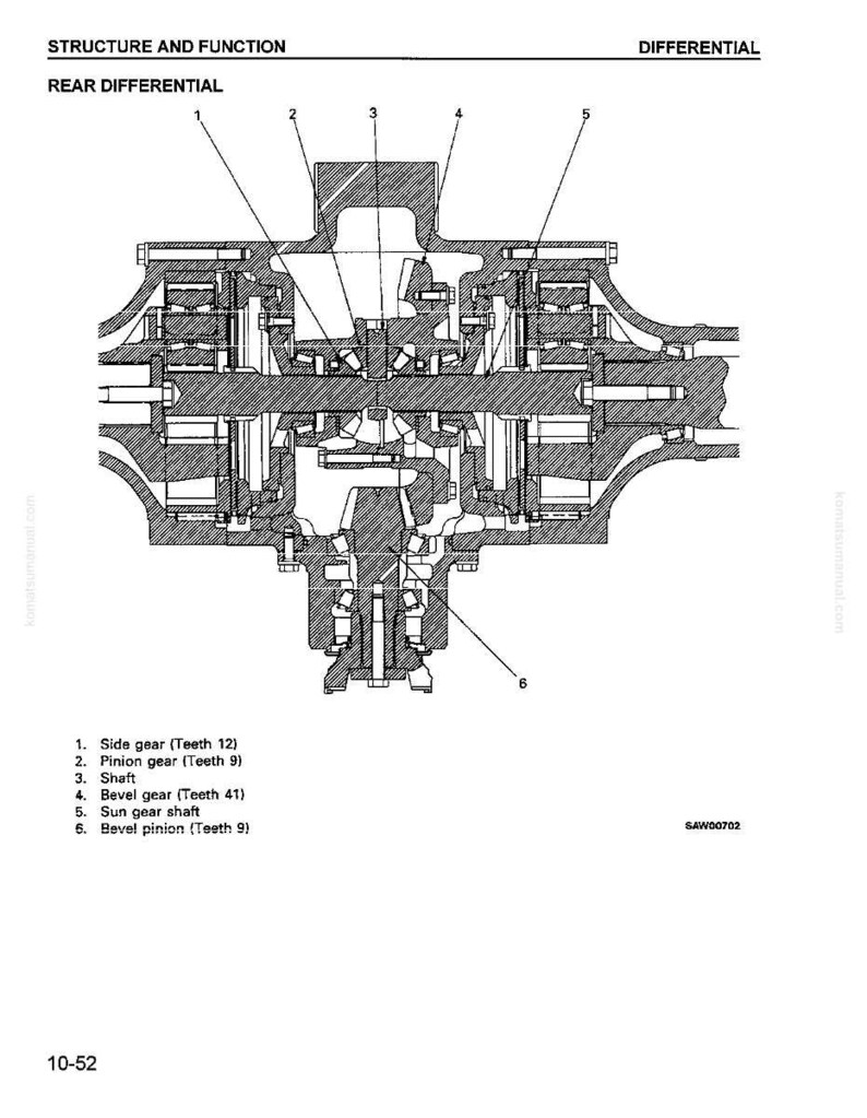 May include: Diagram of a rear differential, labeled with numbers and names for each component. The diagram includes side gears, pinion gears, a shaft, and bevel gears. The text at the top reads "Structure and Function" and "Differential".