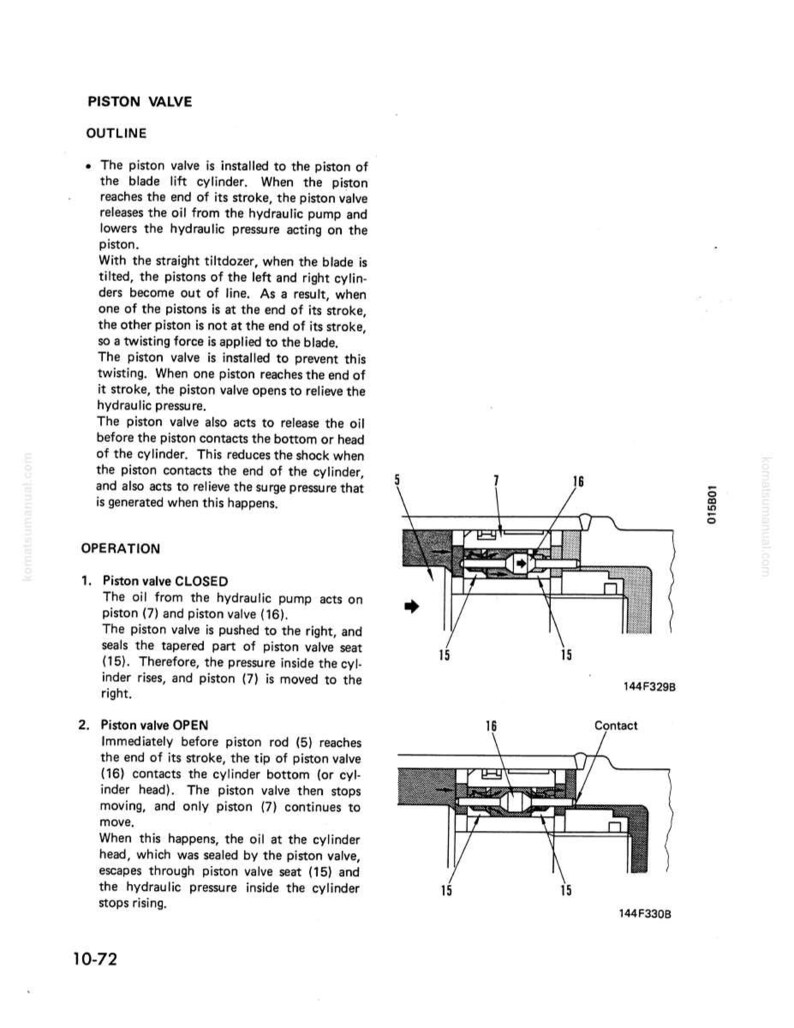 May include: Diagram illustrating a piston valve, featuring labelled components and explanatory text. The image shows the valve in both closed and open configurations, with measurements in metric units and detailed operational descriptions.