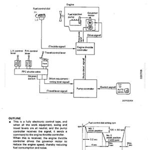 Pu&ograve; includere: Diagramma di un sistema di decelerazione automatica, con etichette per i componenti del motore, le leve e i controller. Include un quadrante di controllo del carburante, un controller dell'acceleratore e un controller della pompa. Un grafico illustra il processo.