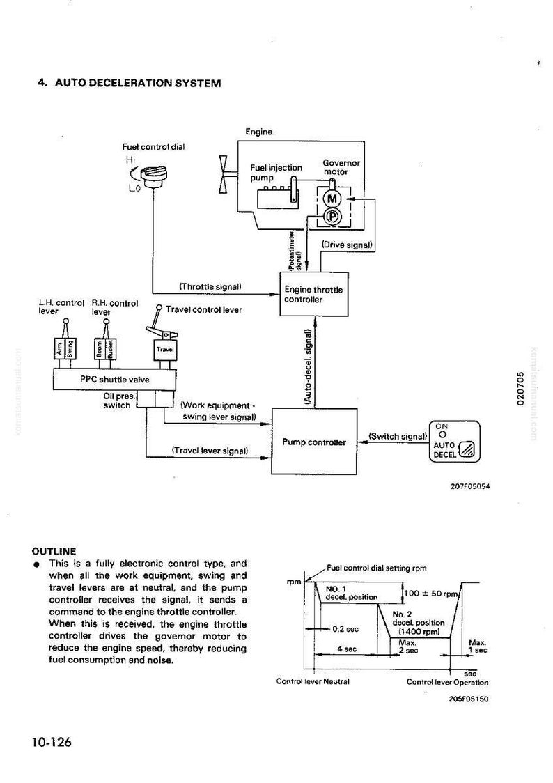 Pu&ograve; includere: Diagramma di un sistema di decelerazione automatica, con etichette per i componenti del motore, le leve e i controller. Include un quadrante di controllo del carburante, un controller dell'acceleratore e un controller della pompa. Un grafico illustra il processo.