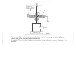 Pode incluir: Diagrama de uma v&aacute;lvula seletora de circuito de fixa&ccedil;&atilde;o, rotulada para circuitos de alta press&atilde;o. O diagrama inclui r&oacute;tulos para o acumulador, o disjuntor e a v&aacute;lvula de controle, com setas indicando o fluxo e a fun&ccedil;&atilde;o. O texto explica a estrutura e a fun&ccedil;&atilde;o da v&aacute;lvula.