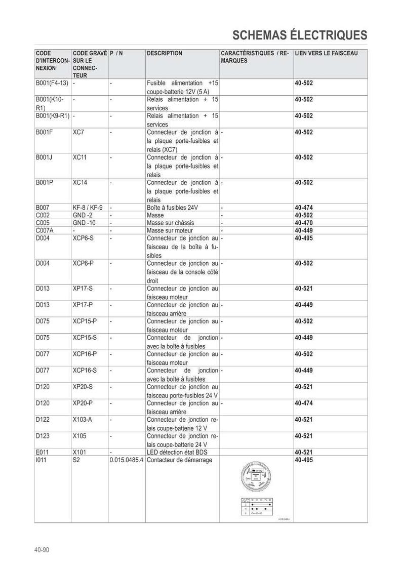 Puede incluir: Esquema el&eacute;ctrico detallado con una tabla de c&oacute;digos, descripciones y caracter&iacute;sticas. La tabla incluye informaci&oacute;n sobre fusibles, rel&eacute;s, conectores y otros componentes el&eacute;ctricos, con n&uacute;meros de referencia correspondientes.