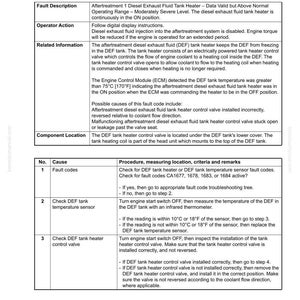 Puede incluir: Una p&aacute;gina de una gu&iacute;a de soluci&oacute;n de problemas titulada "40 Soluci&oacute;n de problemas" con el n&uacute;mero de documento CEN40222-02. Detalla los c&oacute;digos de falla, las acciones del operador y la informaci&oacute;n relacionada para un calentador de tanque de fluido de escape di&eacute;sel.
