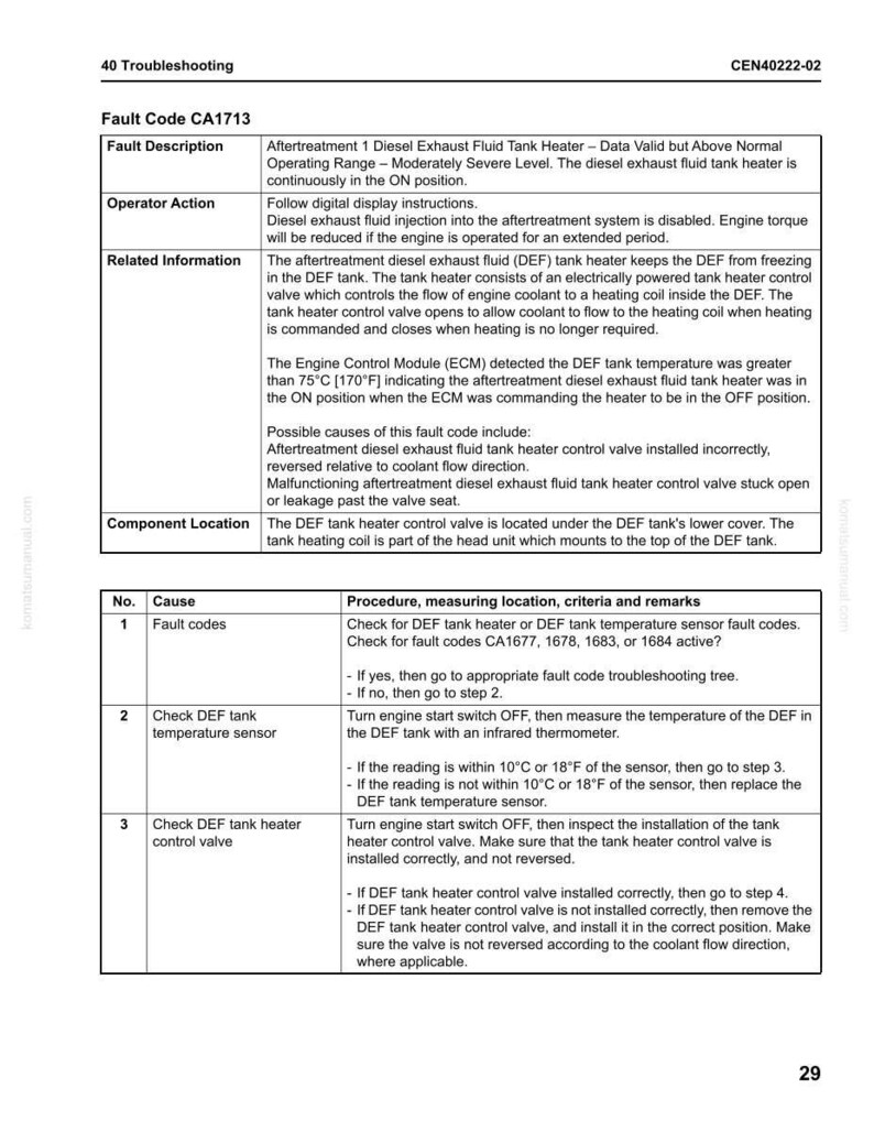 Puede incluir: Una p&aacute;gina de una gu&iacute;a de soluci&oacute;n de problemas titulada "40 Soluci&oacute;n de problemas" con el n&uacute;mero de documento CEN40222-02. Detalla los c&oacute;digos de falla, las acciones del operador y la informaci&oacute;n relacionada para un calentador de tanque de fluido de escape di&eacute;sel.