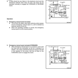 Pu&ograve; includere: Schema di una valvola di controllo della trasmissione con il testo "STRUCTURE AND FUNCTION" e "EMERGENCY MANUAL SPOOL". Il diagramma mostra la funzione e il funzionamento della bobina, compresa la frizione avanti e indietro.