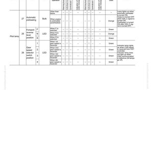 May include: A detailed technical diagram with text, charts, and tables. The document, titled "Structure, Function and Maintenance Standard," includes information on pilot lamps, gear speed, and other operational details.