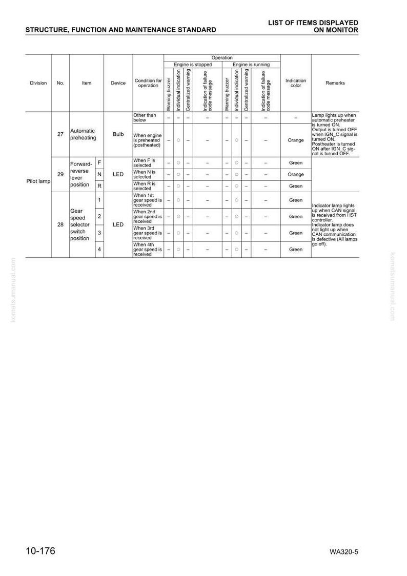 May include: A detailed technical diagram with text, charts, and tables. The document, titled "Structure, Function and Maintenance Standard," includes information on pilot lamps, gear speed, and other operational details.