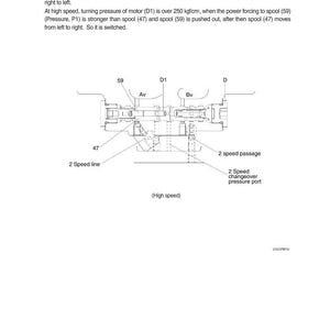 Puede incluir: Diagrama t&eacute;cnico de un interruptor autom&aacute;tico, con etiquetas para las bobinas, los puertos de presi&oacute;n y las l&iacute;neas de velocidad. El texto describe el funcionamiento a alta velocidad.