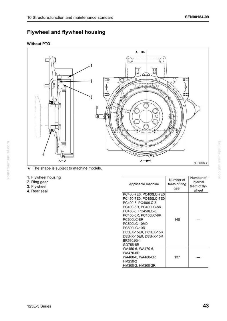 May include: Technical diagram of a flywheel and flywheel housing, labeled with parts and specifications. Includes a side view and a front view of the machinery. The diagram includes a list of applicable machines and the number of teeth on the ring gear.