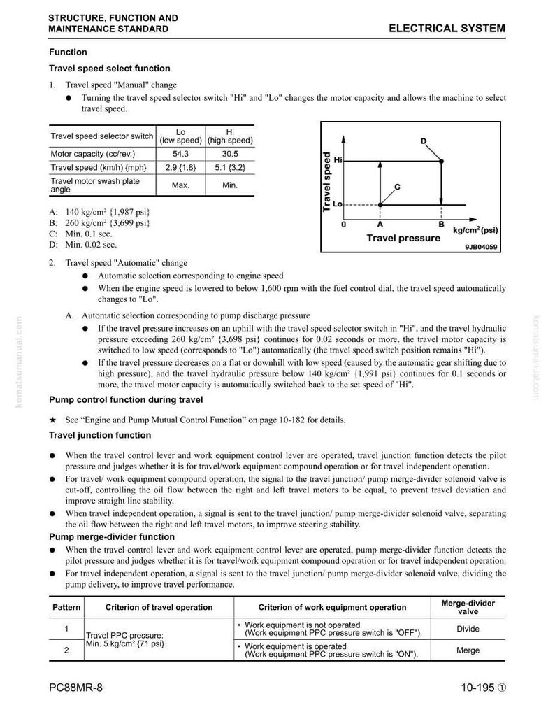 Puede incluir: Diagrama de un manual que detalla el sistema el&eacute;ctrico, centrado en la selecci&oacute;n de la velocidad de desplazamiento. Incluye una tabla con especificaciones de velocidad en km/h y mph, y un gr&aacute;fico que ilustra la presi&oacute;n de desplazamiento. El texto incluye t&eacute;rminos t&eacute;cnicos.