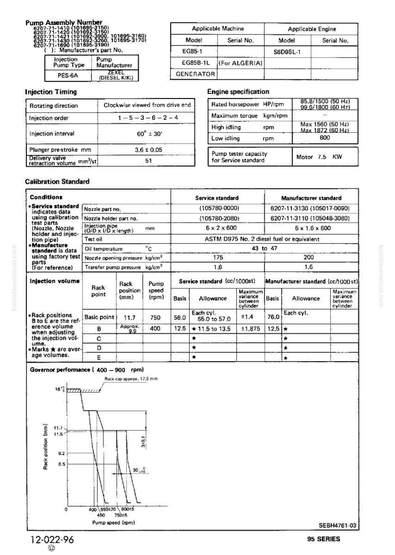 Puede incluir: Diagrama t&eacute;cnico con especificaciones para una bomba de combustible de motor di&eacute;sel. Incluye detalles sobre el tiempo de inyecci&oacute;n, las especificaciones del motor, los est&aacute;ndares de calibraci&oacute;n y el volumen de inyecci&oacute;n. Presenta un gr&aacute;fico que ilustra el rendimiento del regulador.