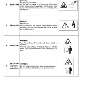 Op de afbeelding: Een pagina uit een handleiding met veiligheidswaarschuwingen. De bovenste sectie luidt 'SECTIE 1001'. Waarschuwingen omvatten gevaar voor verplettering, elektrocutie en hete oppervlakken. Symbolen en tekst worden gebruikt.