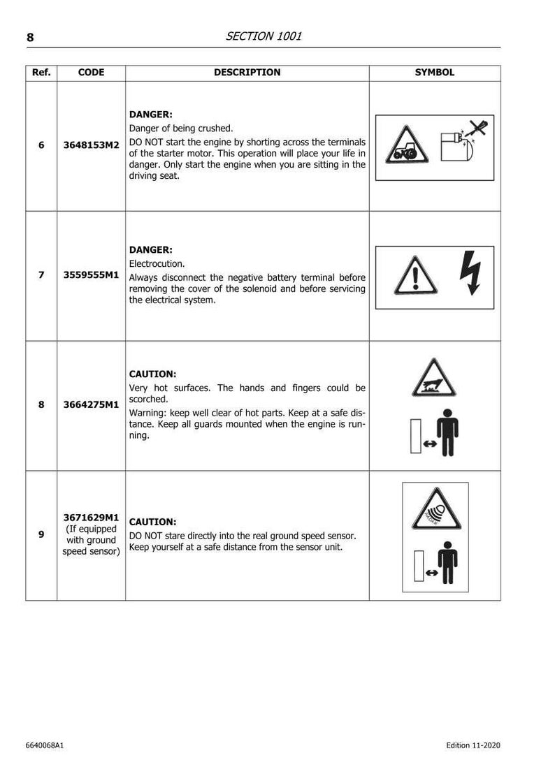 Op de afbeelding: Een pagina uit een handleiding met veiligheidswaarschuwingen. De bovenste sectie luidt 'SECTIE 1001'. Waarschuwingen omvatten gevaar voor verplettering, elektrocutie en hete oppervlakken. Symbolen en tekst worden gebruikt.