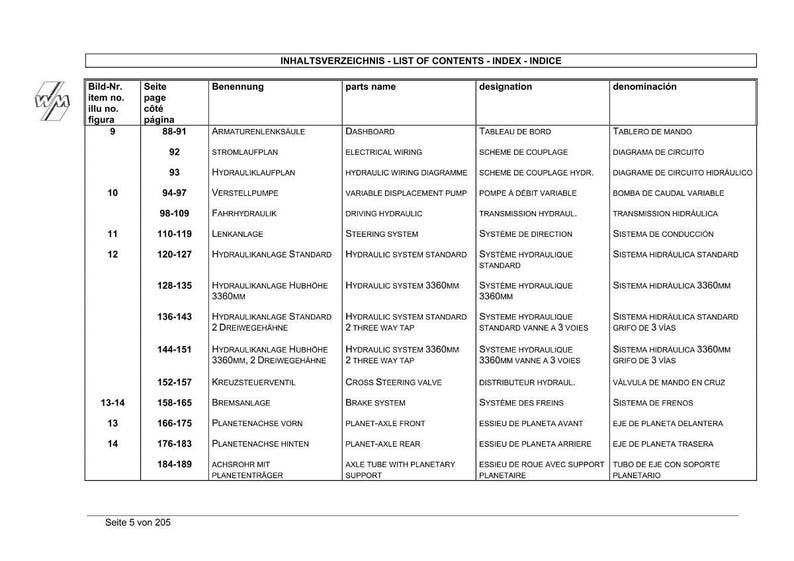 K&ouml;nnte beinhalten: Eine detaillierte Inhalts&uuml;bersicht in Deutsch, Englisch, Franz&ouml;sisch und Spanisch. Das Dokument enth&auml;lt Artikelnummern, Seitenzahlen und Beschreibungen verschiedener hydraulischer und mechanischer Komponenten.