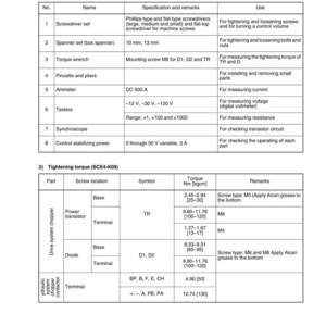 May include: A detailed table from an electrical system manual, listing inspection tools, tightening torque specifications, and their applications. Includes screwdrivers, torque wrenches, ammeters, and testers. Measurements are in Nm and kgcm.