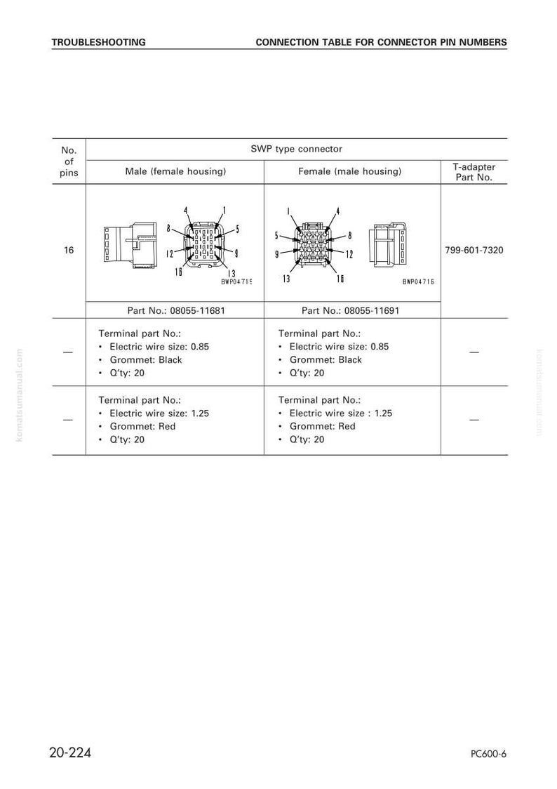 May include: A troubleshooting connection table for connector pin numbers. The table includes diagrams of SWP type connectors, male and female housings, and a T-adapter. Details include part numbers, wire sizes, grommet colors, and quantities.