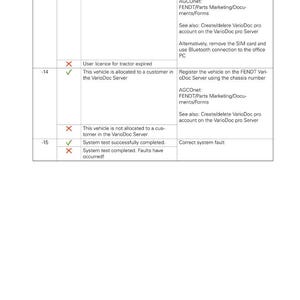 May include: A Fendt system test report with a table format. The report includes test numbers, symbols, system test reports, and descriptions. The document is labeled with the Fendt logo and version information.