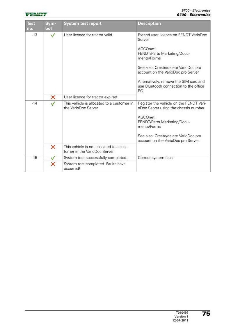 May include: A Fendt system test report with a table format. The report includes test numbers, symbols, system test reports, and descriptions. The document is labeled with the Fendt logo and version information.