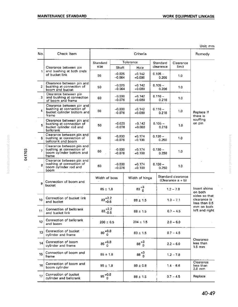 Może przedstawiać: Szczeg&oacute;łowy schemat techniczny z wymiarami w milimetrach, szczeg&oacute;łowo opisujący połączenia sprzętu roboczego. Dokument zawiera tabele z pozycjami kontrolnymi, standardowymi rozmiarami, tolerancjami i standardowymi wartościami luz&oacute;w. Dokument oznaczony jest jako "Standard konserwacji".