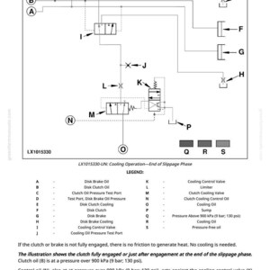 May include: Diagram illustrating a cooling operation system, featuring labels and lines. A legend provides definitions for terms such as "Disk Brake Oil" and "Cooling Control Valve." Text explains the clutch's function at the end of the slippage phase.