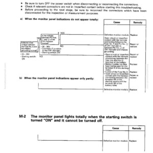 May include: Troubleshooting guide with text and diagrams. The document includes sections on monitor panel indications not appearing and monitor panel lights staying on. It provides causes and remedies for various issues.