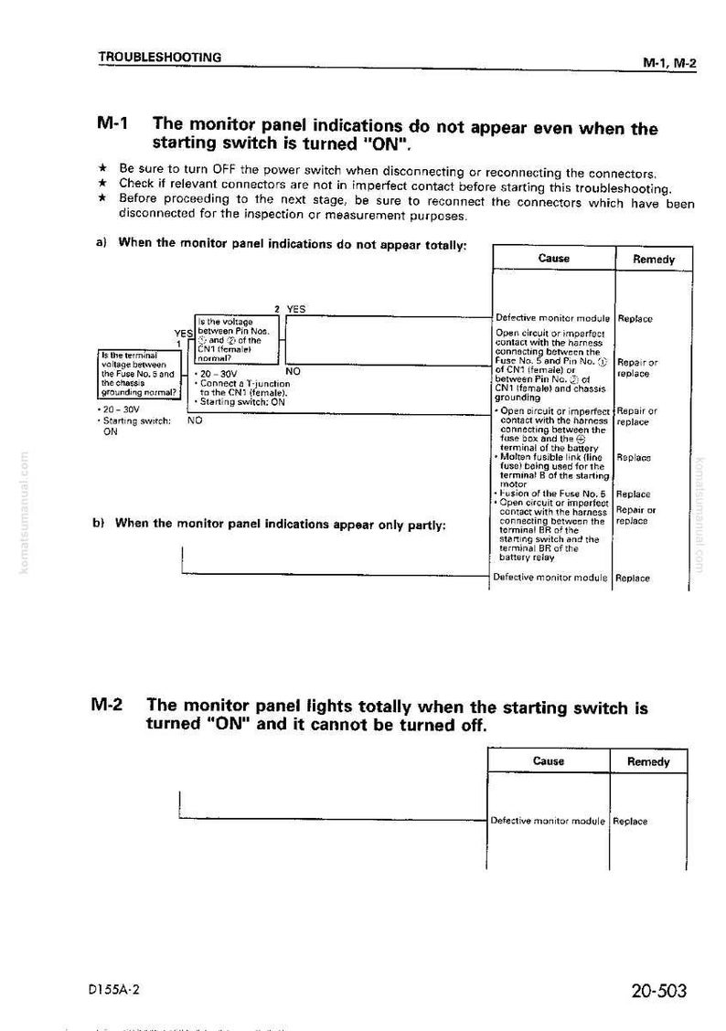 May include: Troubleshooting guide with text and diagrams. The document includes sections on monitor panel indications not appearing and monitor panel lights staying on. It provides causes and remedies for various issues.