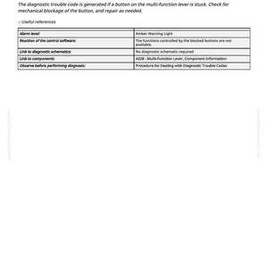 K&ouml;nnte beinhalten: Dokument mit dem Titel "MHC 522613.07 - Multifunktionshebel, Fehler - AutoTrac&trade;" mit Text, der anzeigt, dass ein Knopf klemmt. Enth&auml;lt eine Tabelle mit n&uuml;tzlichen Referenzen, wie z. B. Alarmlautst&auml;rke und Komponenteninformationen.