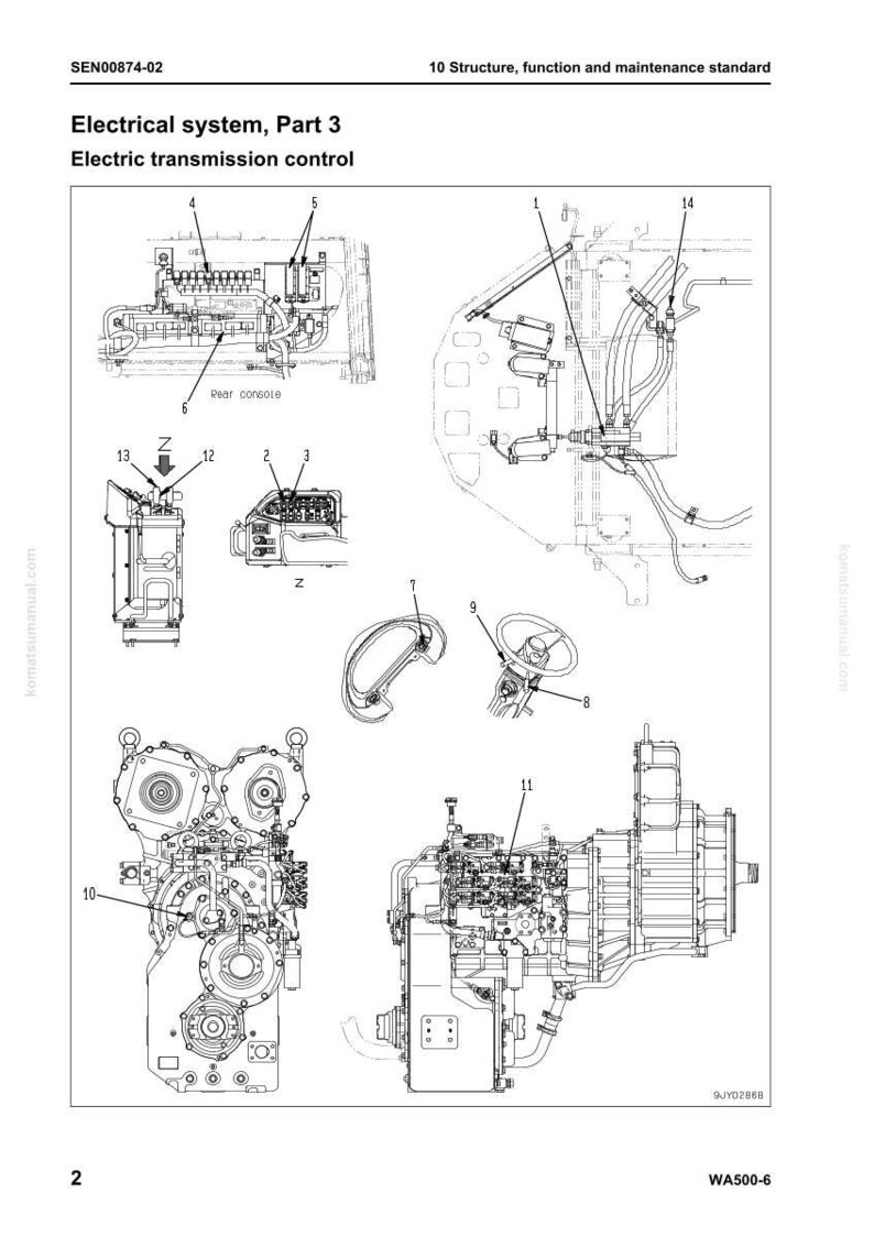 K&ouml;nnte beinhalten: Diagramm eines elektrischen Systems, Teil 3, elektrische Getriebesteuerung. Das Diagramm enth&auml;lt verschiedene nummerierte Komponenten, wie z. B. die hintere Konsole und andere mechanische Teile. Der Text "WA500-6" ist sichtbar.