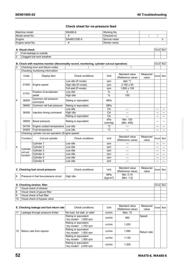 Peut inclure: Une liste de contr&ocirc;le de d&eacute;pannage pour une machine WA480-6, d&eacute;taillant les contr&ocirc;les de performance du moteur. Comprend des sections pour l'inspection visuelle, les contr&ocirc;les du moniteur de la machine, la pression du circuit de carburant et les tests de fuite.