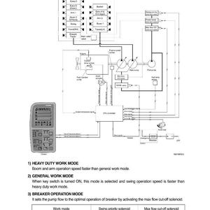 May include: Diagram illustrating a machine's work mode selection system, with three selectable modes. Features a control panel, hydraulic system schematics, and text descriptions of Heavy Duty, General, and Breaker modes.