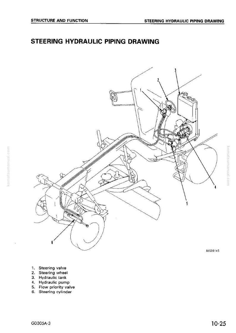 Op de afbeelding: Een technische tekening van een hydraulisch stuursysteem. De tekening toont het stuurventiel, het stuurwiel, de hydraulische tank, de hydraulische pomp, de prioriteitsklep en de stuurcilinder. De tekening is in zwart en wit.