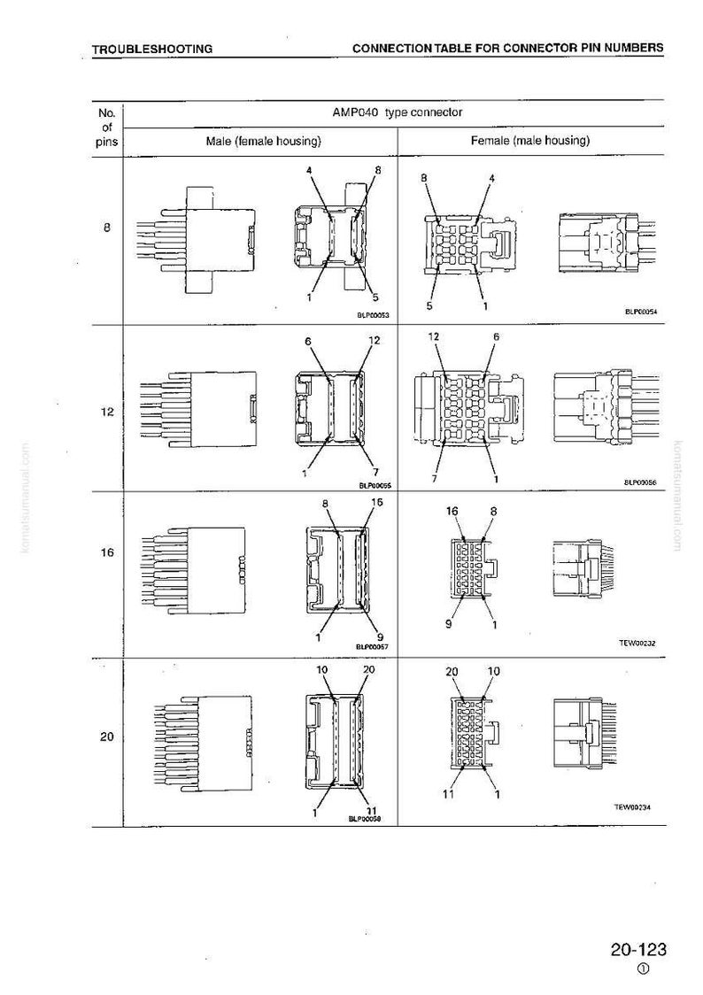 May include: A troubleshooting guide with a connection table for AMP040 type connectors. The diagram shows male and female housing connectors with varying numbers of pins: 8, 12, 16, and 20. The text includes "Troubleshooting" and "Connection Table".