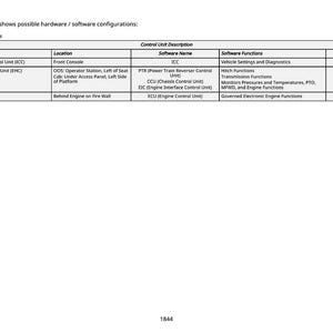 May include: A white document with tables detailing hardware and software configurations. The tables list control unit locations, software names, software functions, and standard/optional settings. The text includes terms like "Instrument Cluster Control Unit" and "Engine Control Unit".