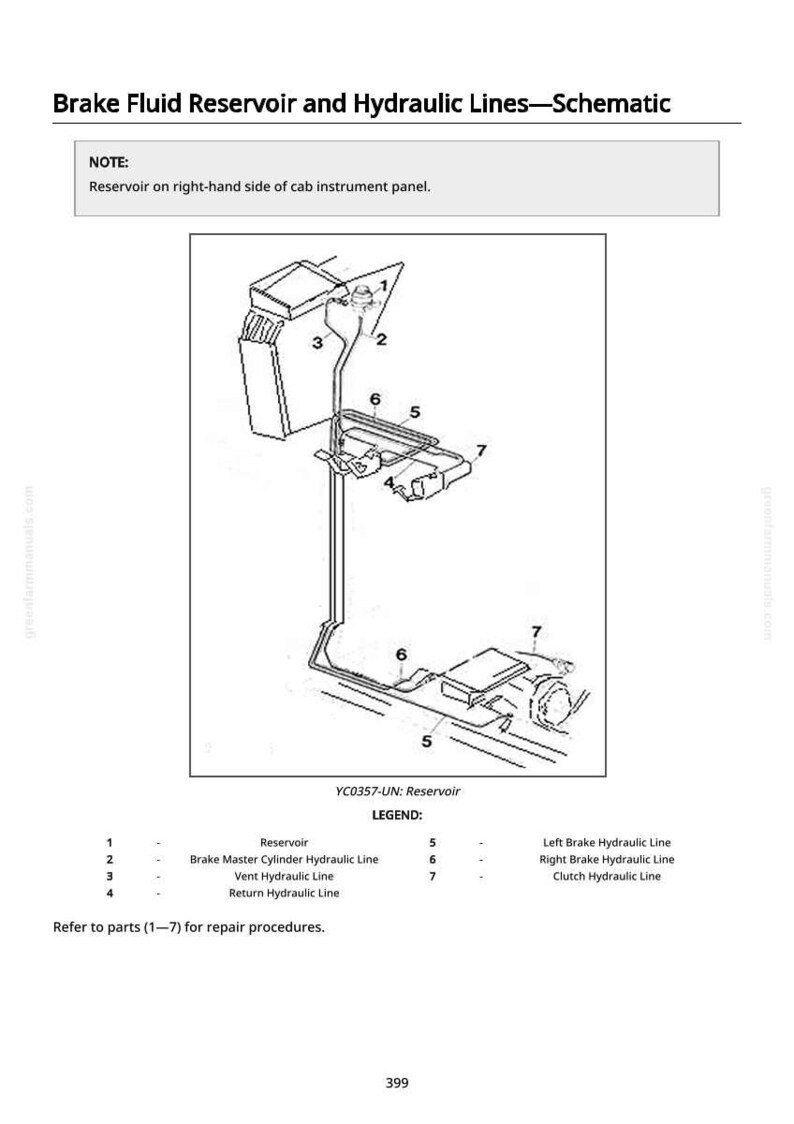 May include: Schematic diagram of a brake fluid reservoir and hydraulic lines. The diagram includes a reservoir, brake master cylinder, vent and return hydraulic lines, and left and right brake hydraulic lines. The text indicates the reservoir is on the right-hand side of the cab instrument panel.
