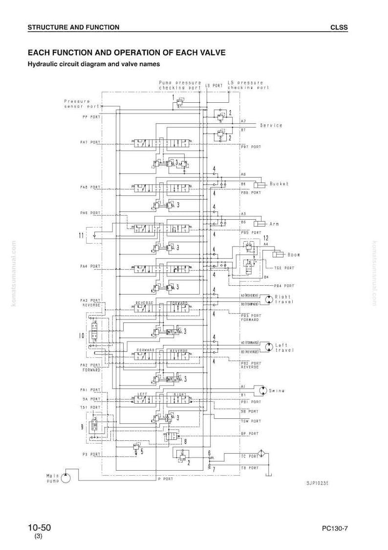 K&ouml;nnte beinhalten: Ein detailliertes hydraulisches Schaltbild mit Ventilenamen wie "PP PORT", "PA1 PORT" und "Main Pump". Das Diagramm ist in Schwarzwei&szlig; gehalten und zeigt die Funktionen und den Betrieb jeder Ventil mit Linien und Symbolen.