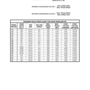 May include: A technical document with a table detailing maximum truck speeds, wheel motor, gear ratio, tire size, and conversion factors. The document includes formulas and is labeled "Maximum Truck Speed Chart".