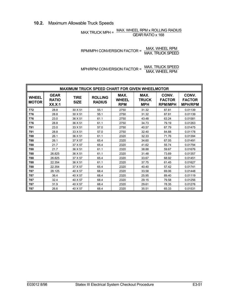 May include: A technical document with a table detailing maximum truck speeds, wheel motor, gear ratio, tire size, and conversion factors. The document includes formulas and is labeled "Maximum Truck Speed Chart".