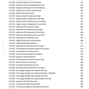 Op de afbeelding: Een gedetailleerde lijst met essenti&euml;le tools, serviceapparatuur en specificaties, inclusief CCU-foutcodes. De tekst is georganiseerd met paginanummers en bevat informatie over motor- en hydraulische olietemperaturen.